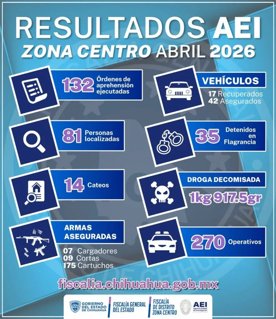 AEI Zona Centro realizó 270 operativos en abril - imagen 1