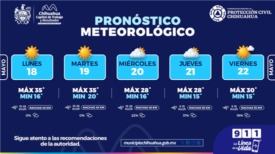 Chihuahua Capital arranca semana con calor de 35°C y lluvias probables del miércoles al viernes