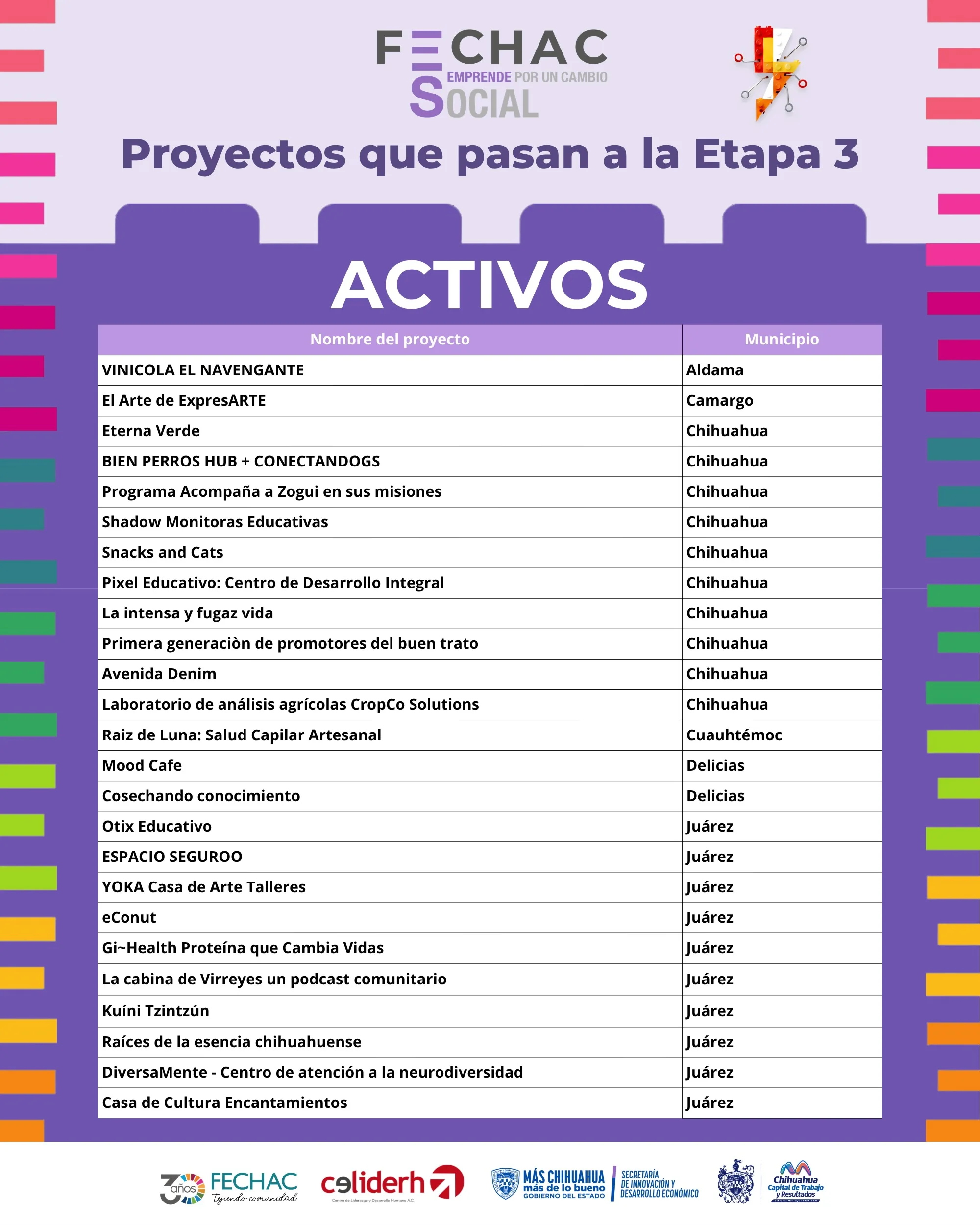 Chihuahua selecciona 100 proyectos innovadores con impacto social para avanzar en Emprende por un Cambio Social - imagen 3