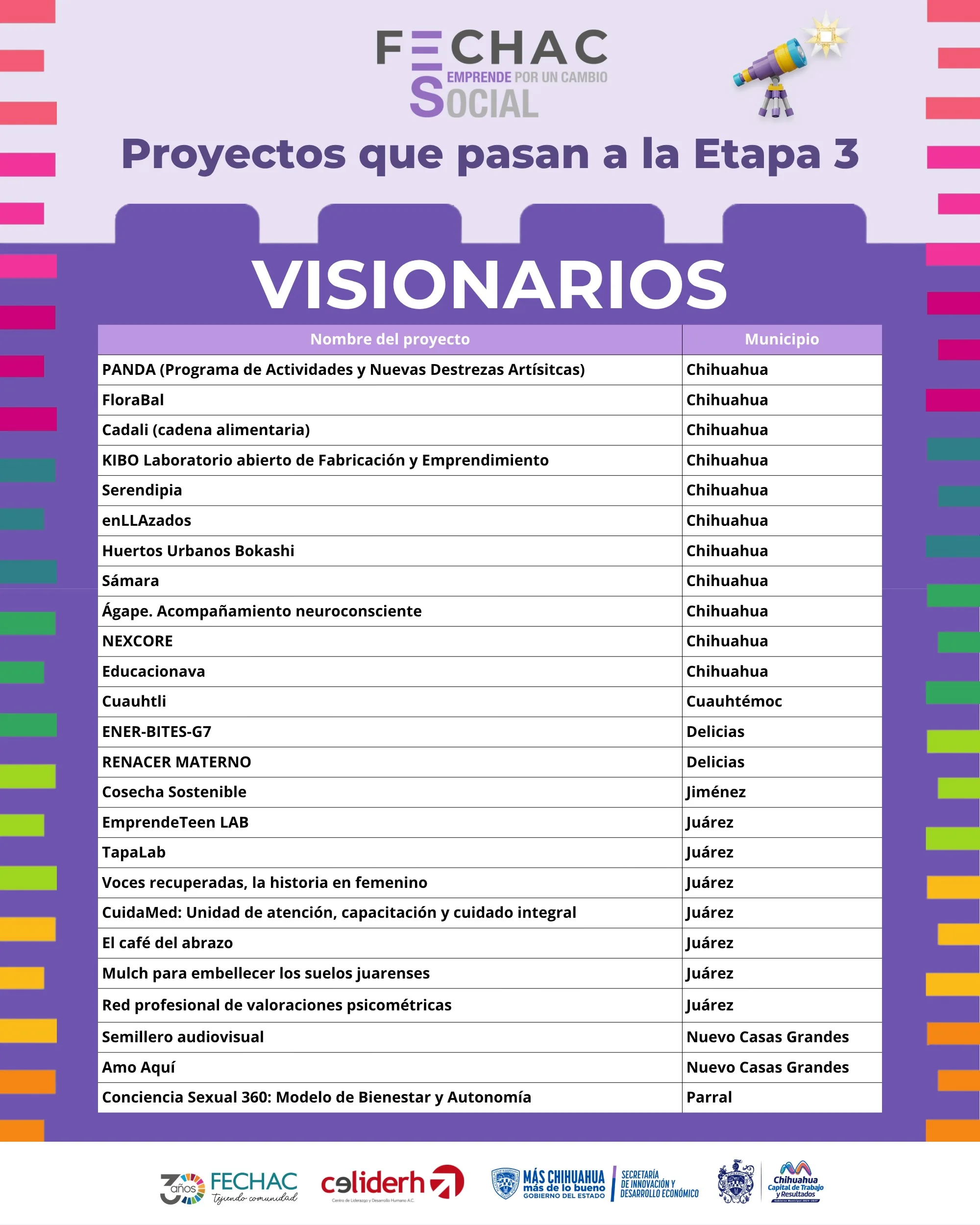 Chihuahua selecciona 100 proyectos innovadores con impacto social para la Etapa 3 de Emprende por un Cambio Social - imagen 6