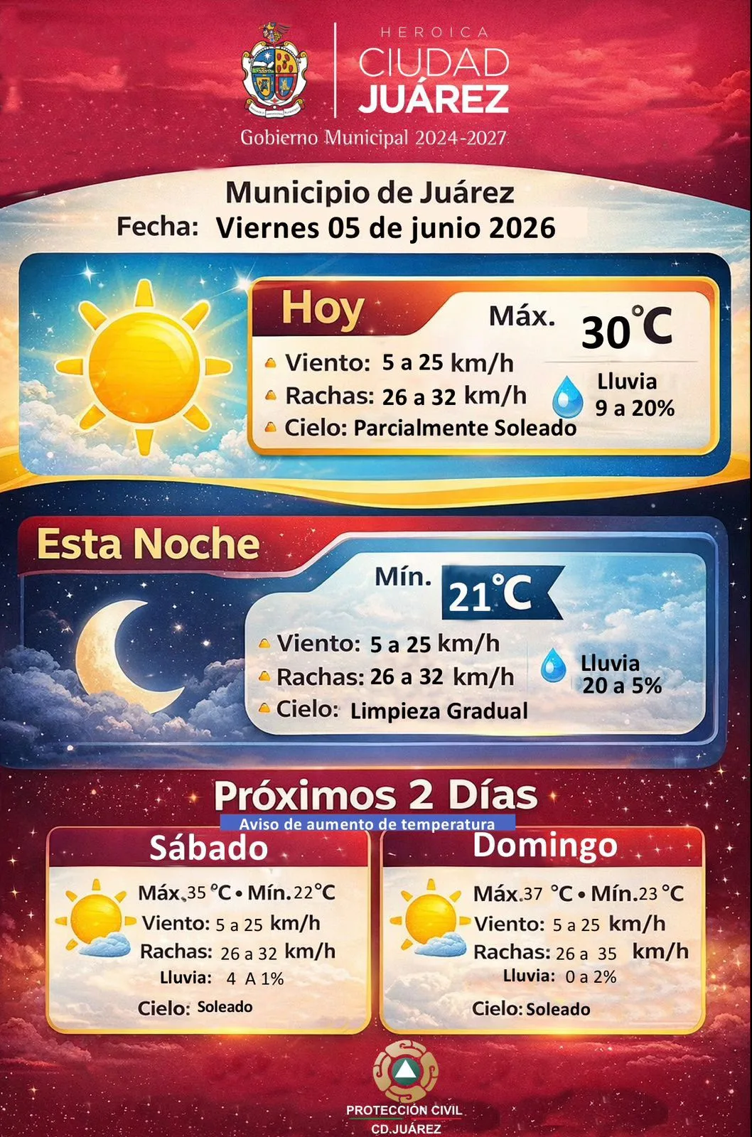 Ciudad Juárez enfrentará un fin de semana con temperaturas máximas de hasta 37 grados